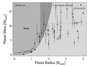 Illustration for article titled Exoplanets Close to Earth's Size Are Surprisingly Common